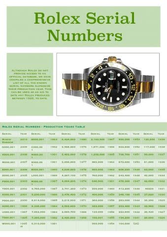 rolex 116188|dating rolex by serial number.